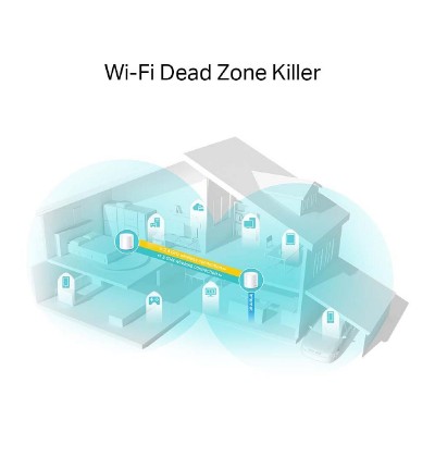 TP-LINK Access Point Tp-Link Deco X20 v1 Whole Home Mesh Wi-Fi 6 System AX1800 (2pack) (DECO X20(2-PACK)) (TPDECOX20-2PACK)